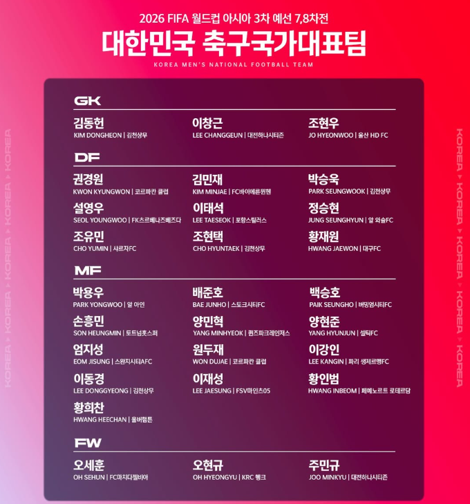 2026 FIFA 북중미 월드컵 아시아 3차 예선