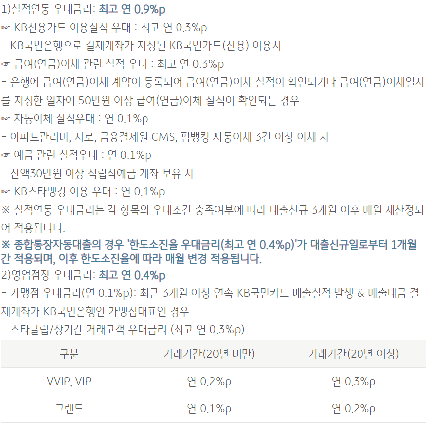 국민은행 자영업자 프리랜서 신용대출