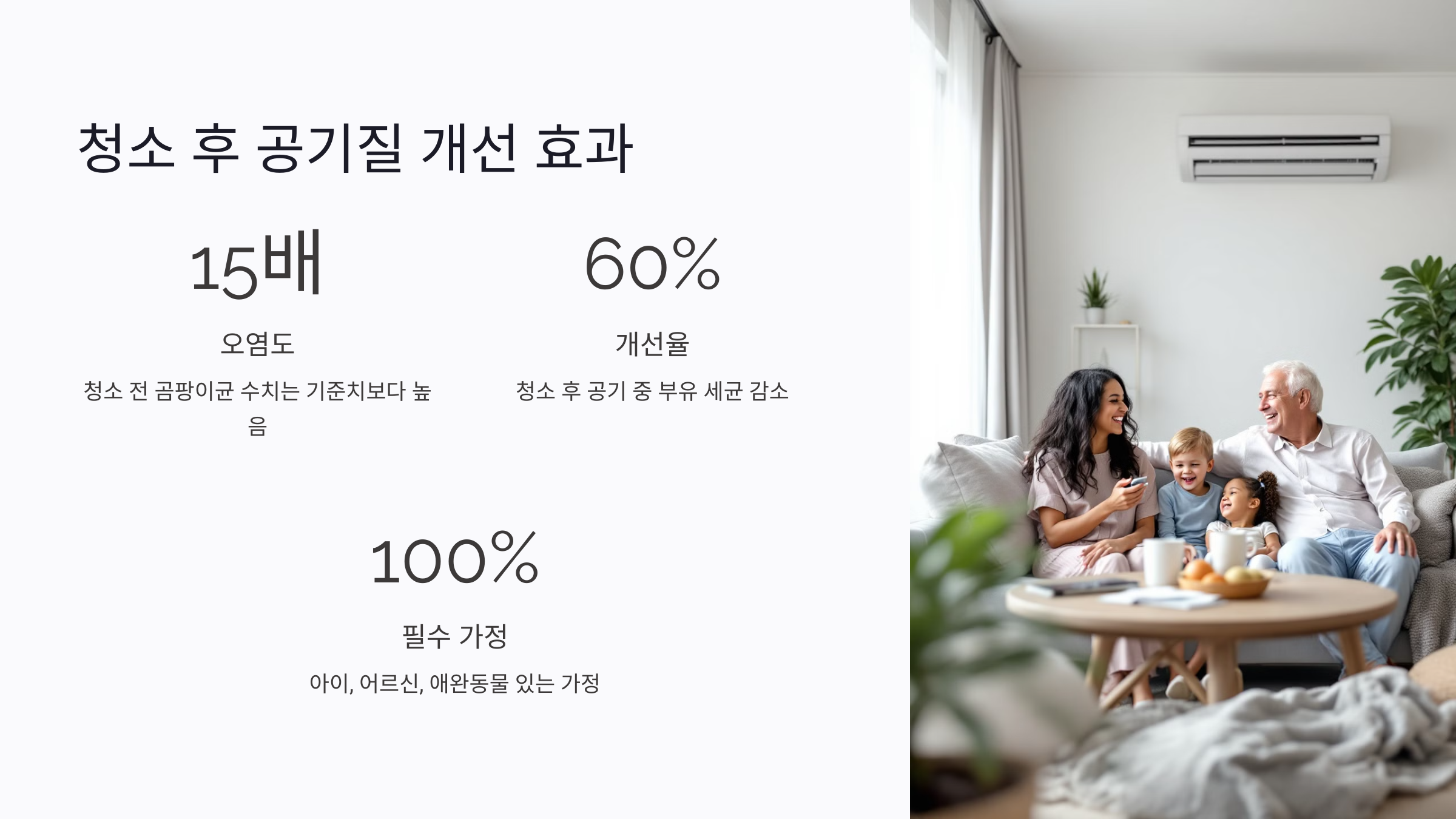 에어컨 청소 후 실내 공기질은 얼마나 좋아질까?