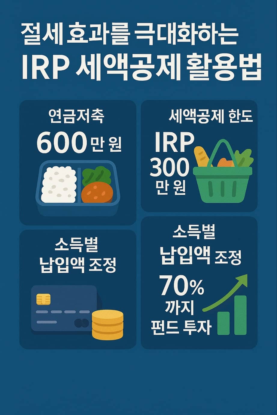 IRP 세액공제 핵심 요약 인포그래픽