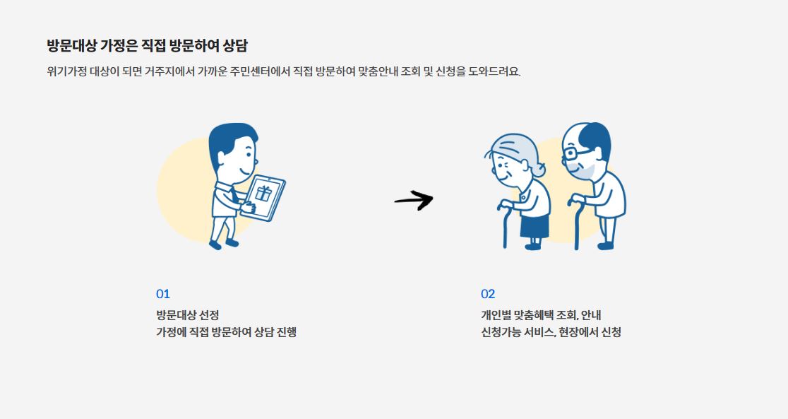 보조금24 찾아가는 보조금24 이용방법