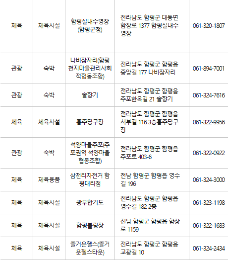 함평 문화누리카드 사용처