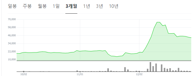 이재명-관련주