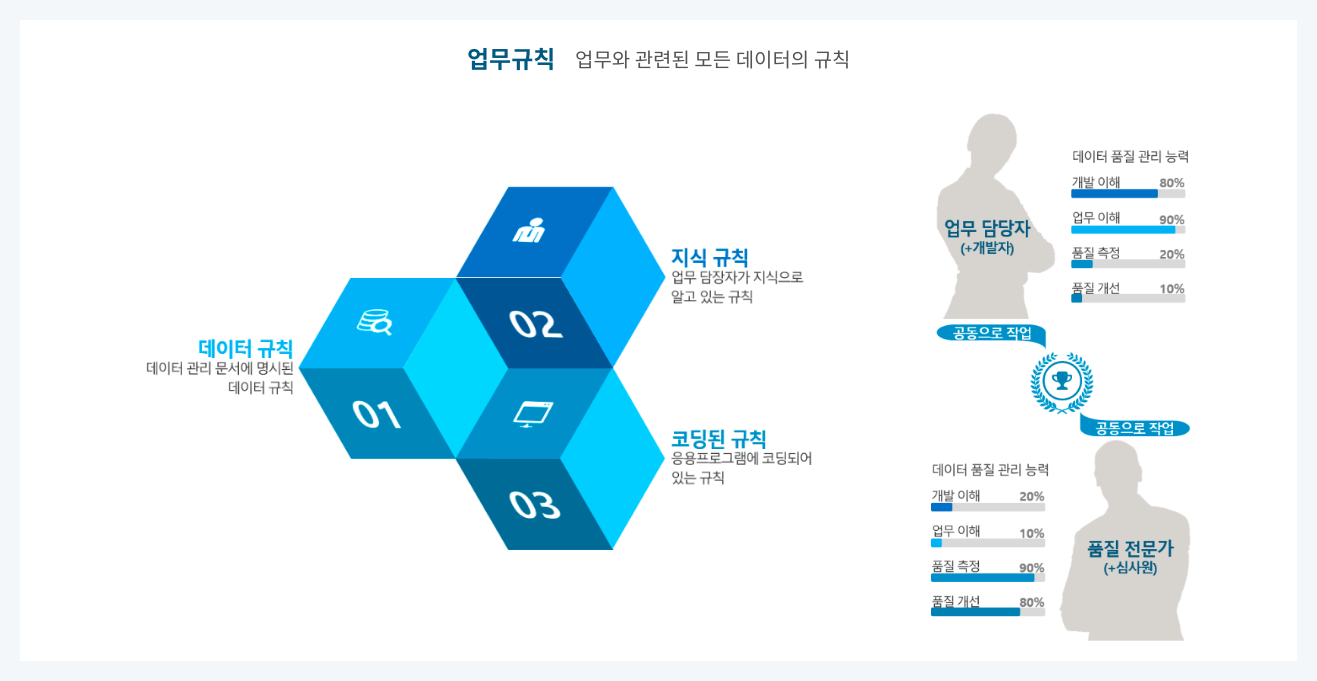 업무규칙