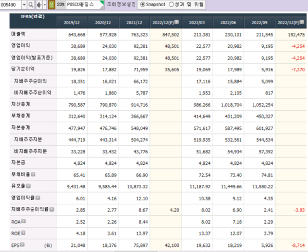 폐배터리 관련주 대장주 14종목 - undefined - 폐배터리 대장주 4.POSCO홀딩스 폐배터리 관련주 대장주 14종목 - undefined - 폐배터리 대장주 4.POSCO홀딩스