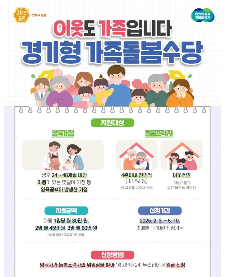 경기형-가족돌봄수당-공고문