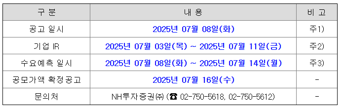 엔알비 공모주 수요예측 청약일정
