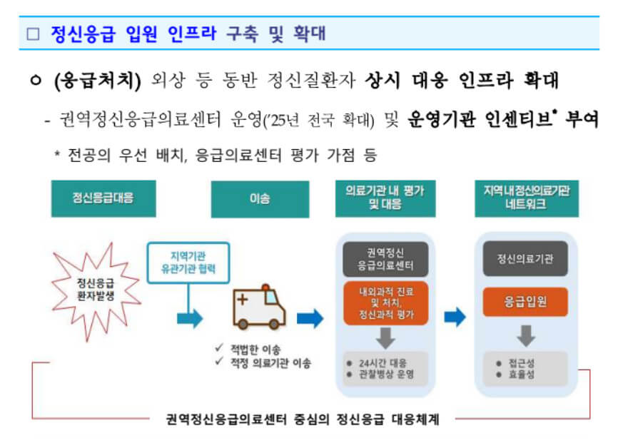 정신건강정책