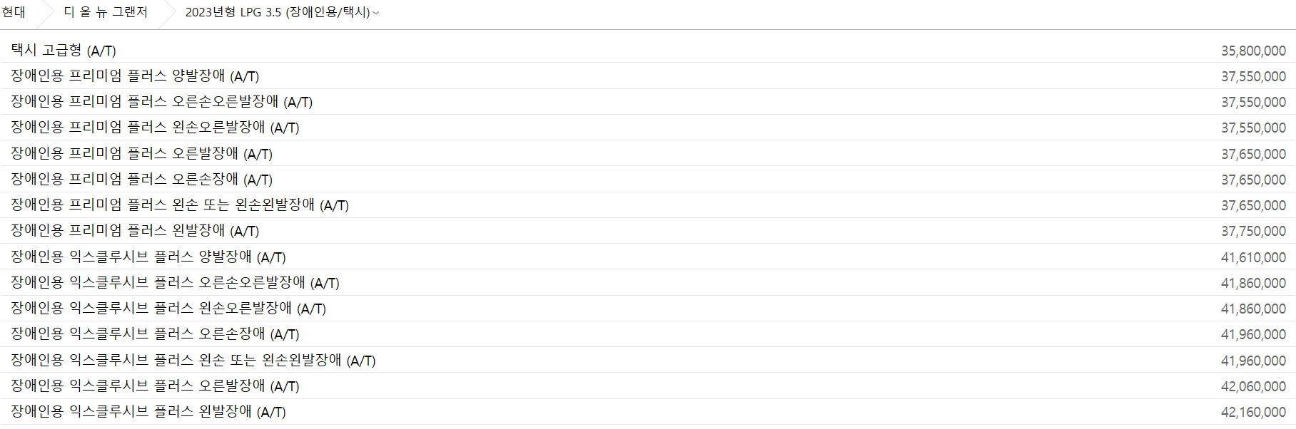 디 올 뉴 그랜저 제원, 가격, 옵션 - 하이브리드, 가솔린 2.5, 가솔린 3.5, LPG