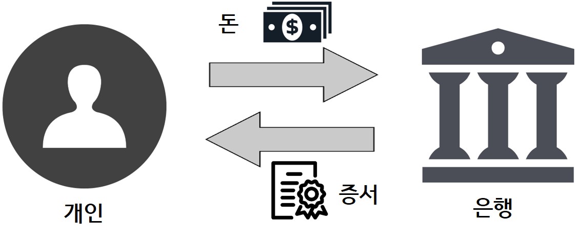 예금증서
