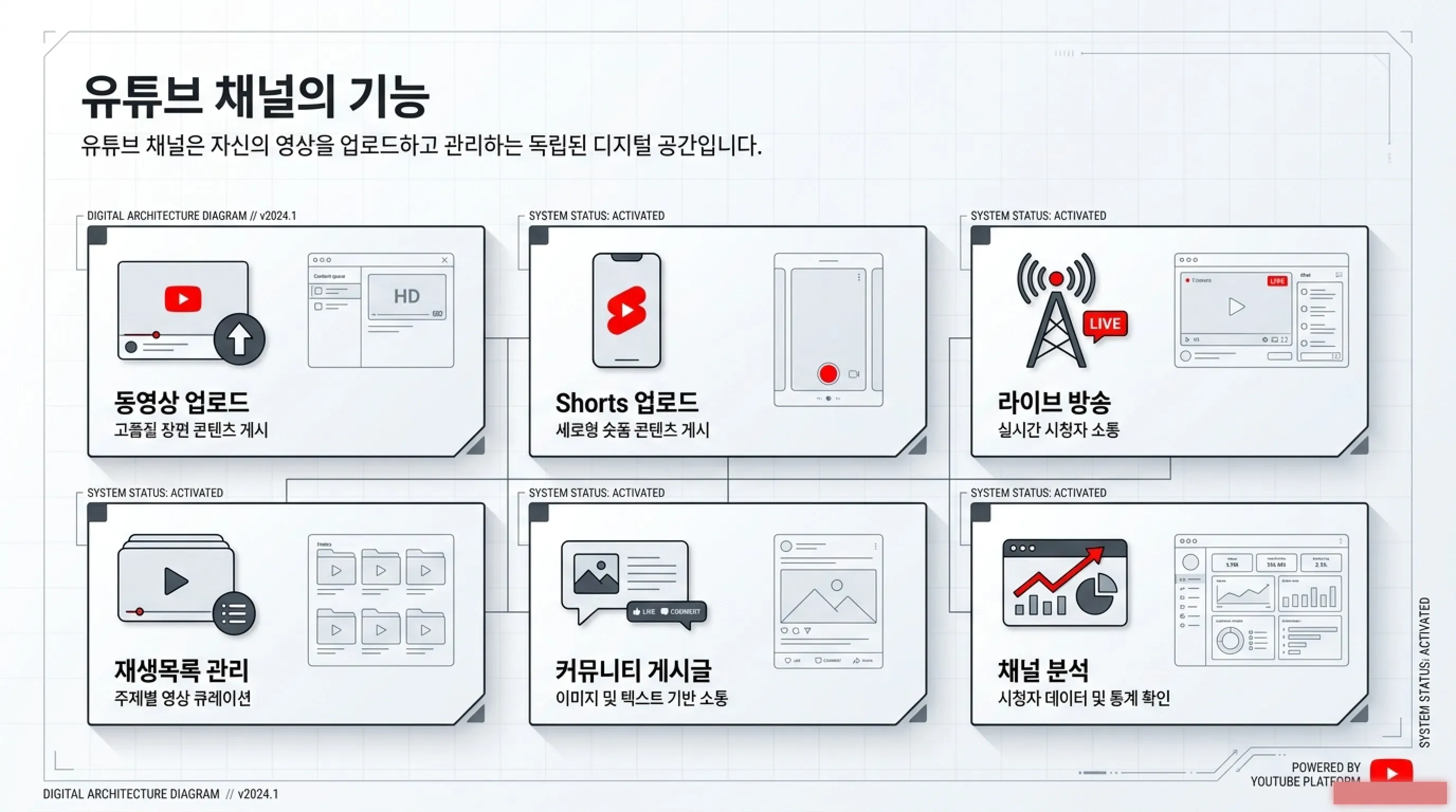 유튜브 채널의 기능