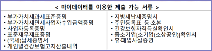 마이데이터에서 자동으로 업로드 가능한 서류들