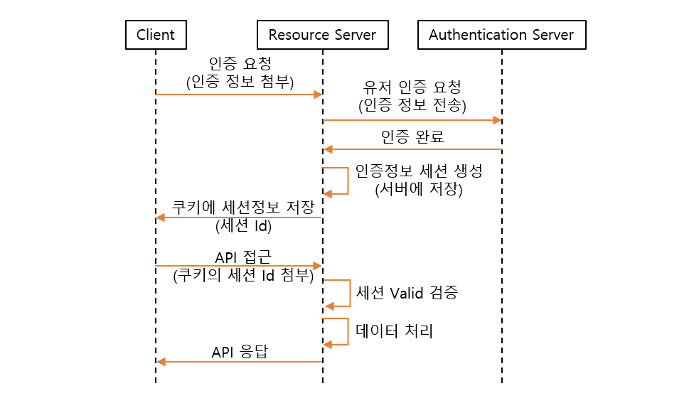Network_API_Authentication_002