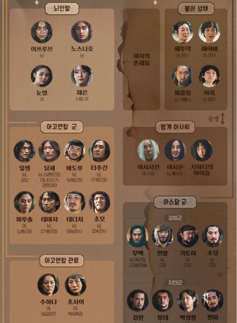 아라문의검_인물관계도