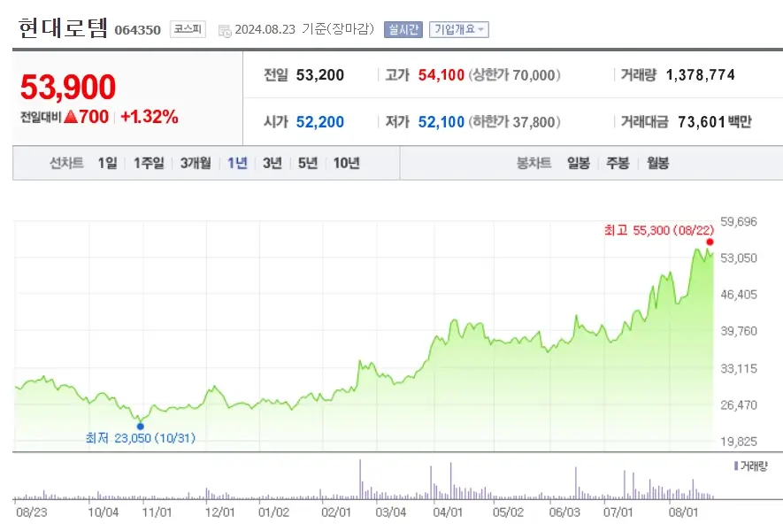 방산주 방산관련주