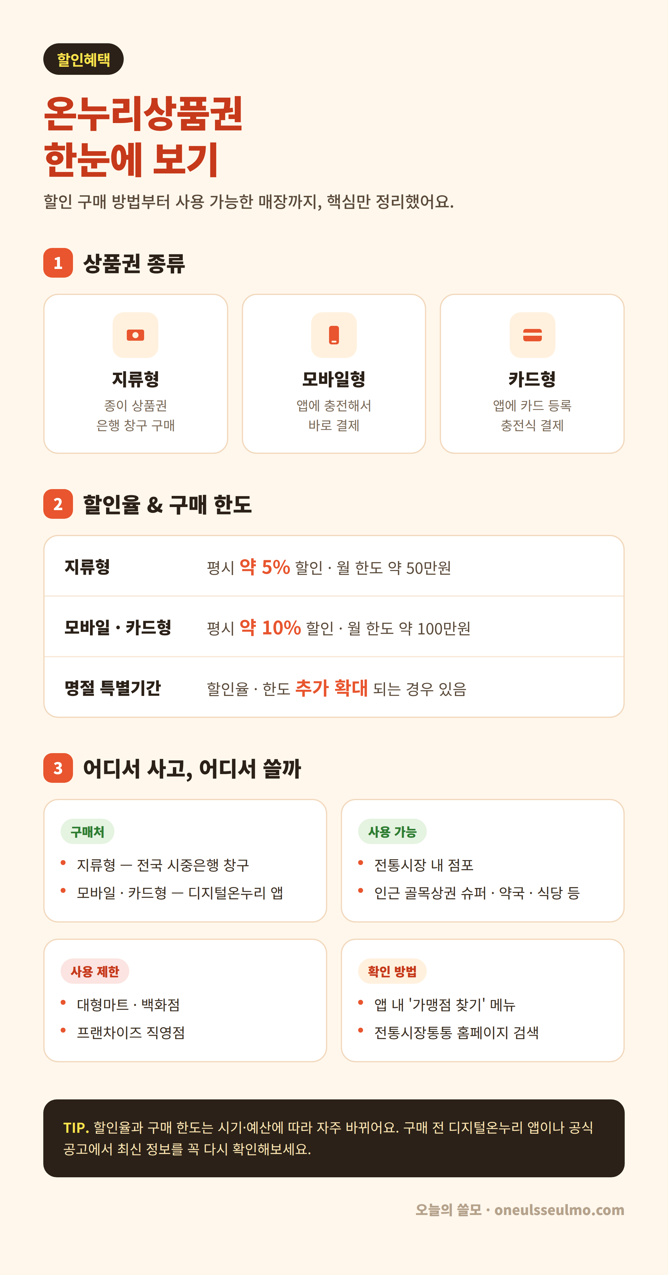 온누리상품권 한눈에 보기