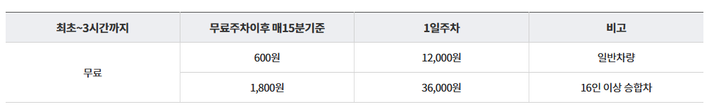 한밭수목원 주차안내 관련 사진