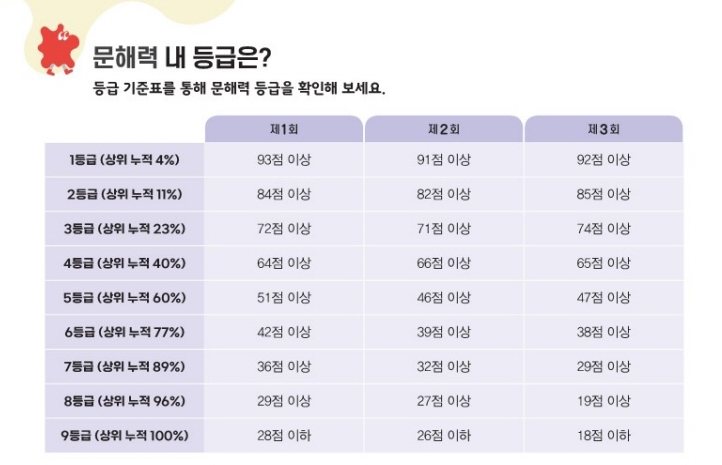 EBS 문해력 테스트,EBS 문해력 테스트 성인,문해력 테스트 결과 해석,무료 문해력 검사,온라인 문해력 진단