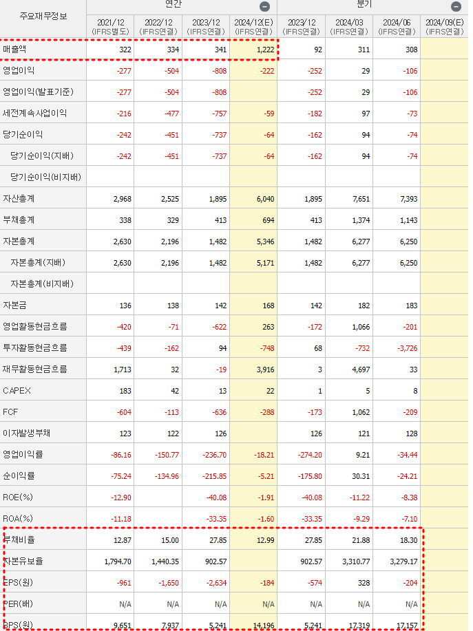 리가켐바이오 재무제표
