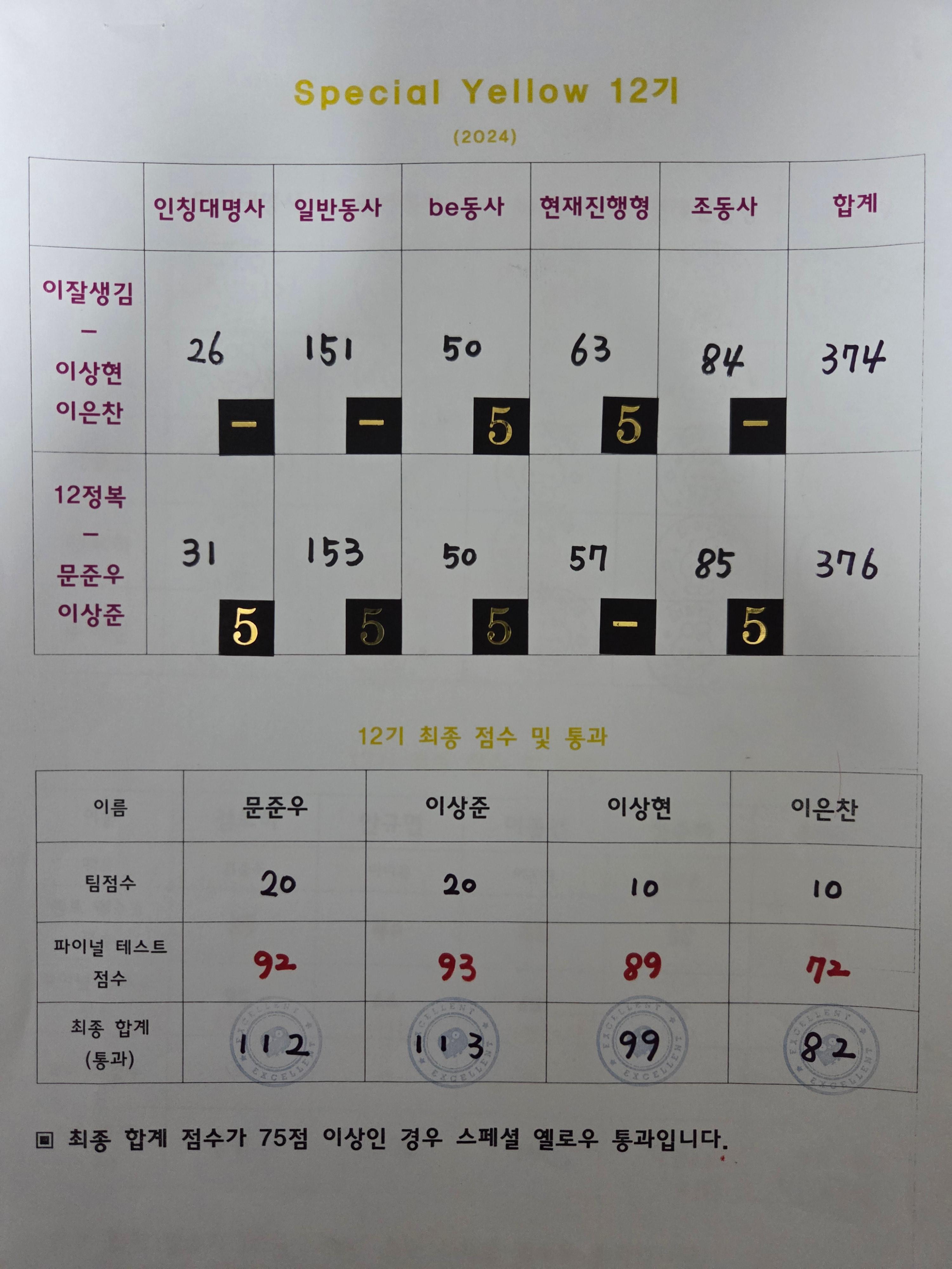 12
