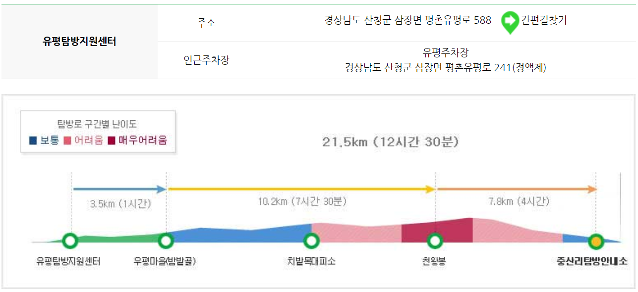 지리산 등산코스