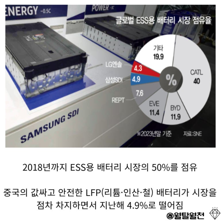2차전지 관련주 삼성SDI 주가 전망