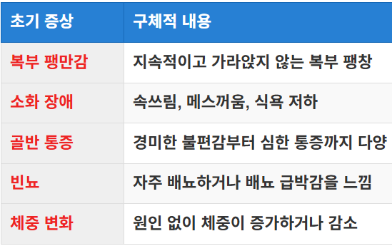 초기 증상 및 경고 신호