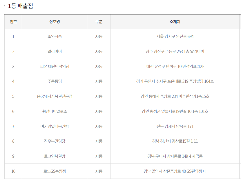 1등배출점