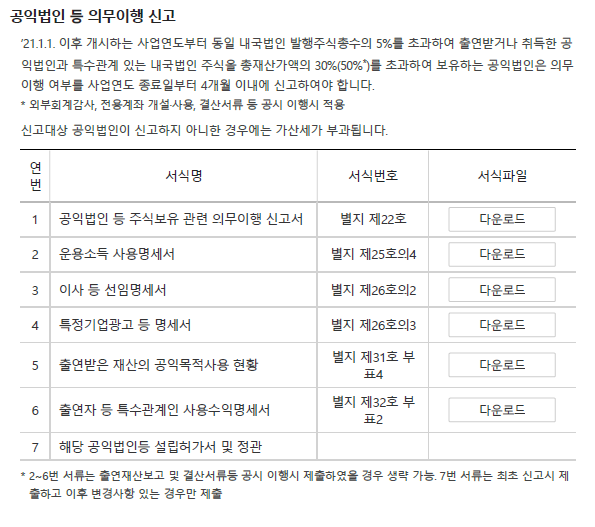 공익법인 주식관련 보유 이행신고