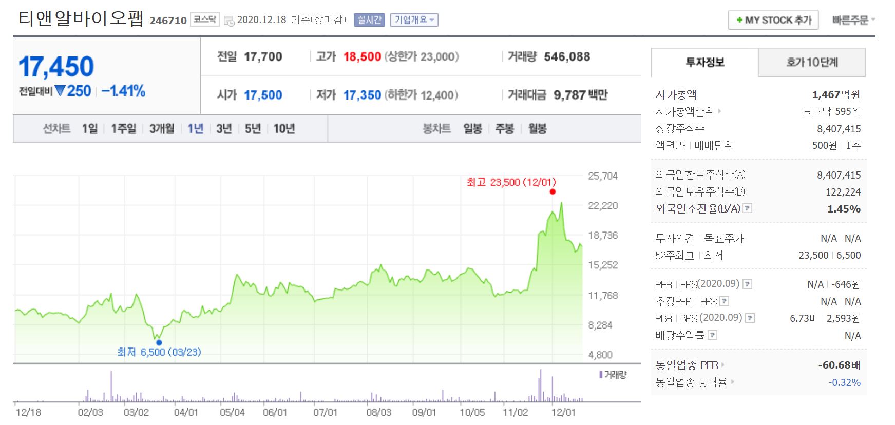 티앤알바이오팹 주가 얀센