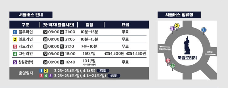 진해 군항제 일정 벚꽃 축제 주차장