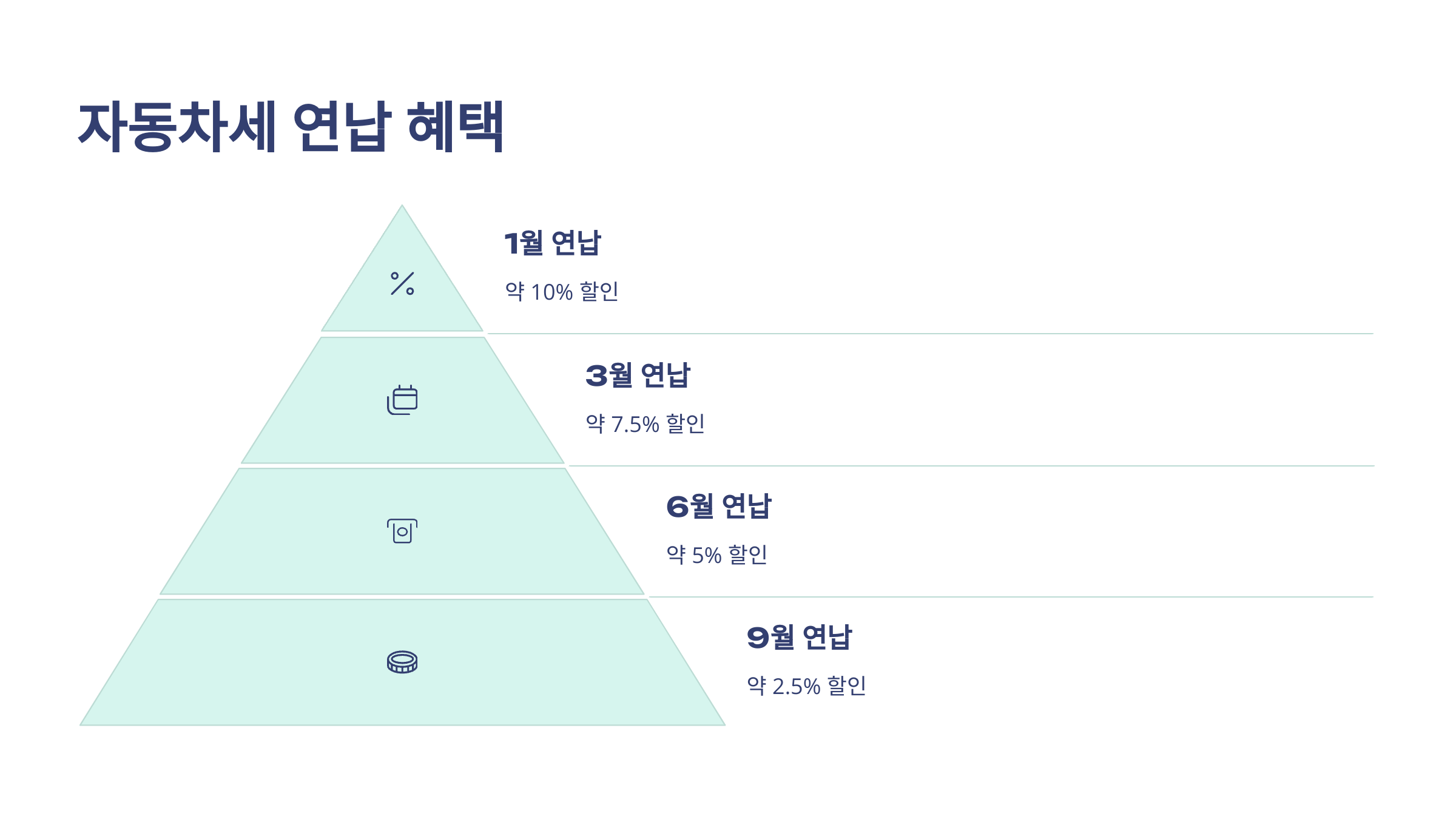 🧾 2025 지방세 납부 기간, 자동차세와 주민세 꼭 챙기세요!