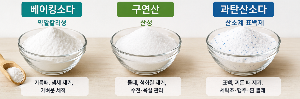 베이킹소다, 구연산, 과탄산소다 차이점 완벽 정리: 용도와 올바른 사용법