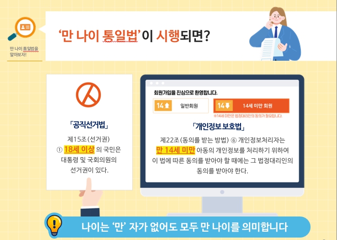 만 나이 통일법이 시행되면