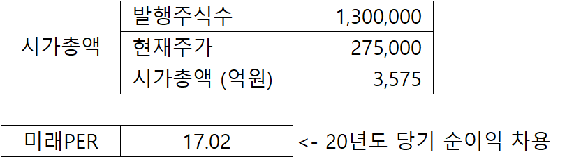 한국쉘 시가총액