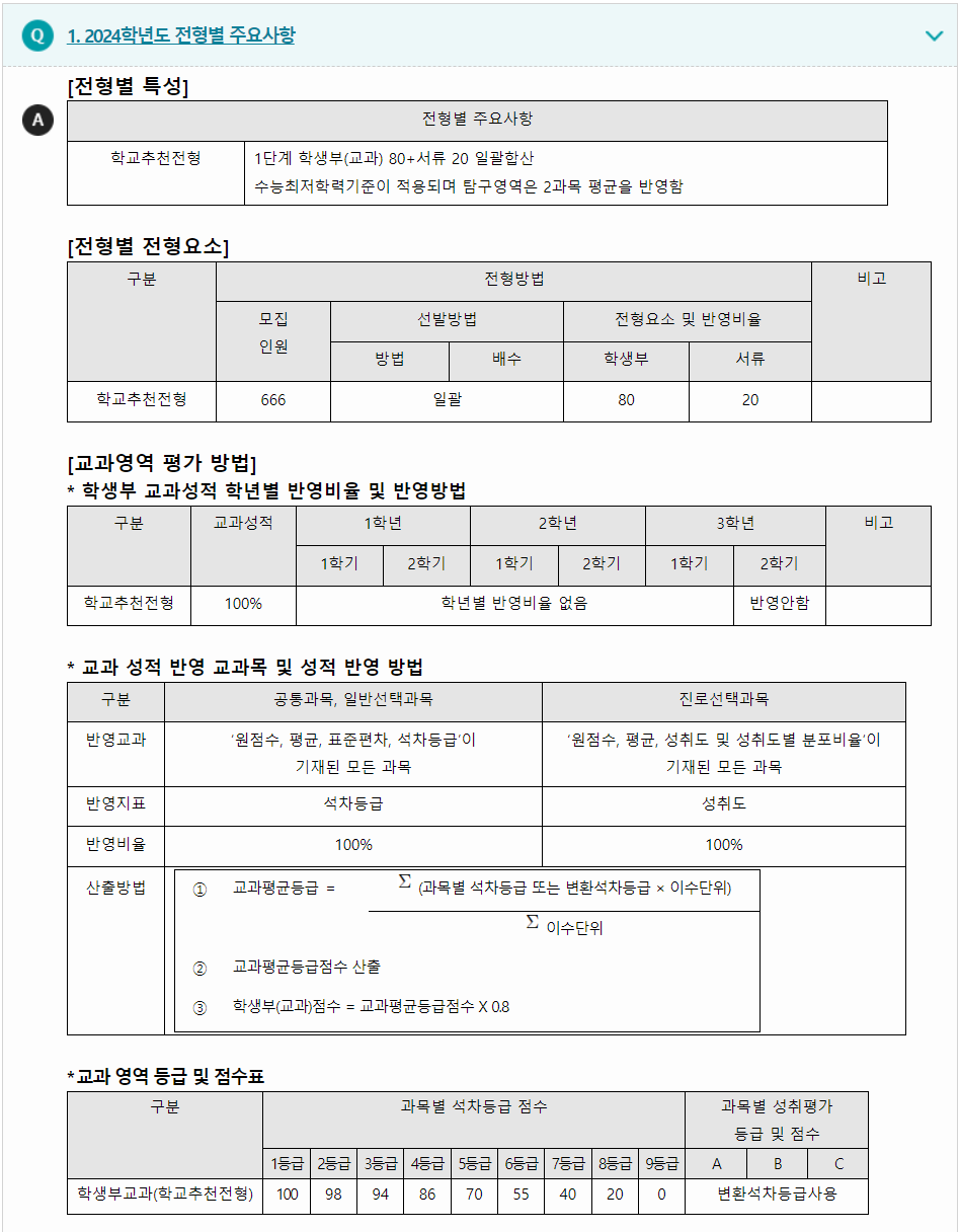 2024학년도 고려대학교 학생부교과전형 전형별 주요사항