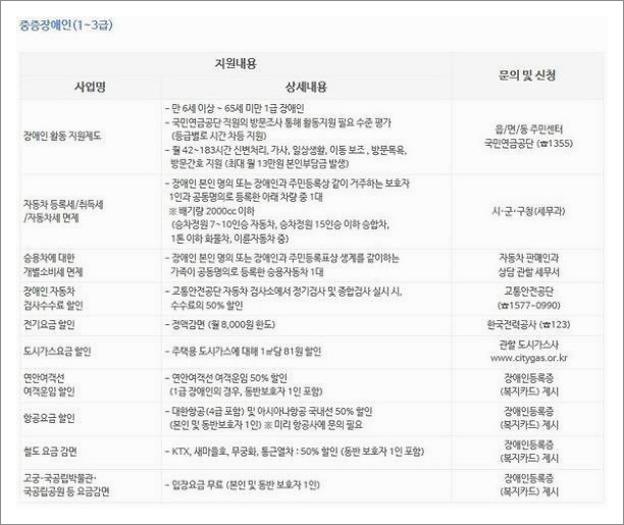 장애인 혜택