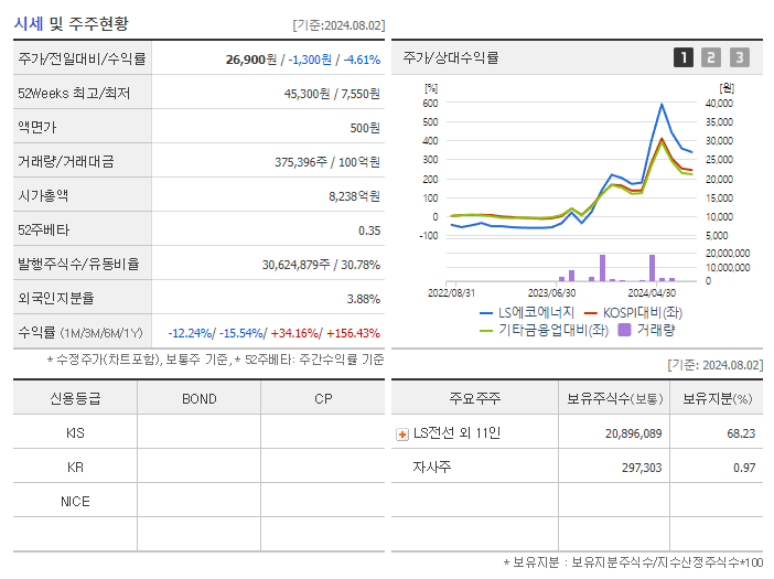 LS에코에너지_기업개요