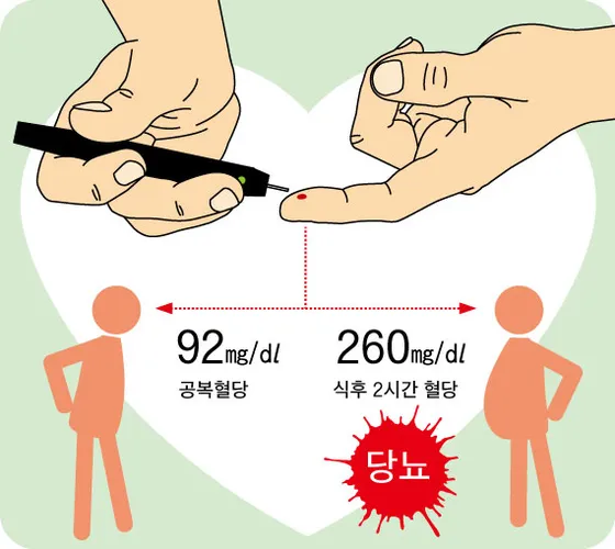 공복혈당 낮추는 방법에 대한 총정리 당뇨 건강관리_2