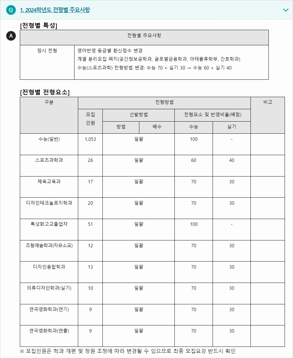 2024학년도 인하대학교 수능위주전형 전형별 주요사항