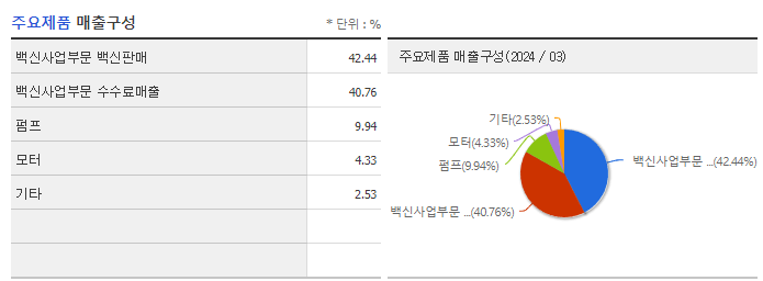 HLB테라퓨틱스_주요제품