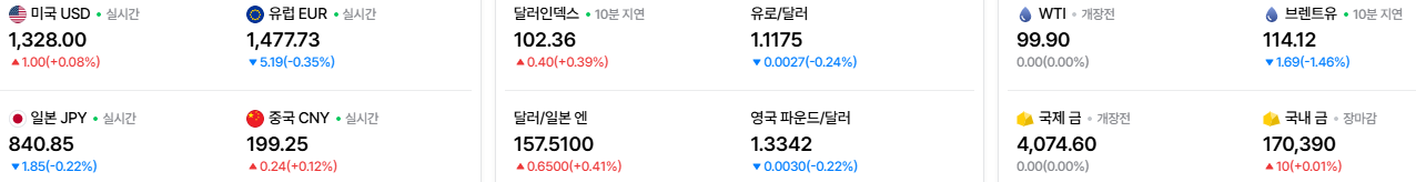 2026-10-28, 07시 주요국가 환율, 유가, 금시세 현황 [출처=네이버 Pay 증권 제공]