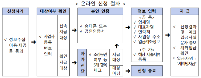 온라인 신청