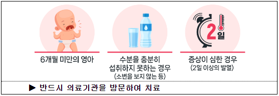 수족구병증상과예방