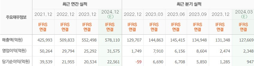 실적