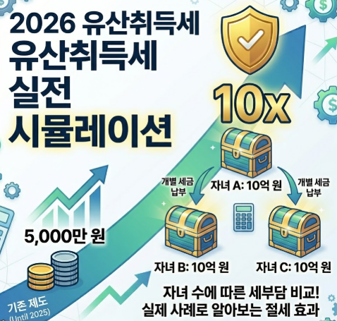 2026 유산취득세 실전 시뮬레이션 썸네일
