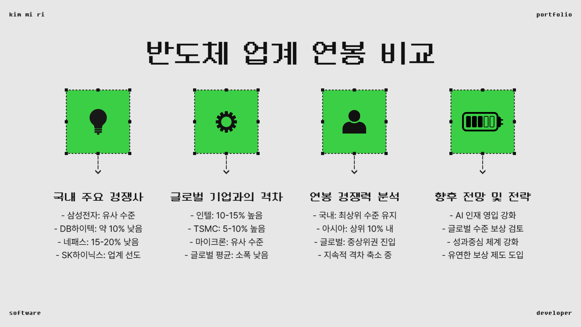 SK하이닉스 성과급