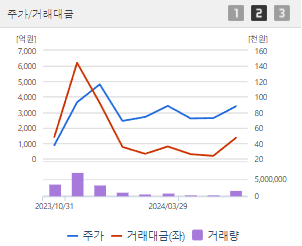 두산로보틱스 주가전망 목표주가 배당금
