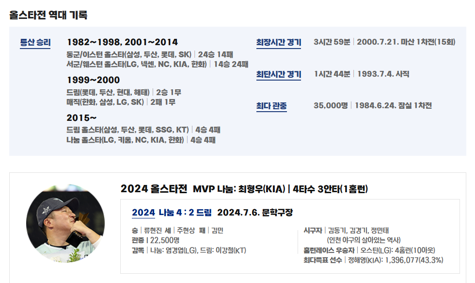 작년 올스타전 mvp