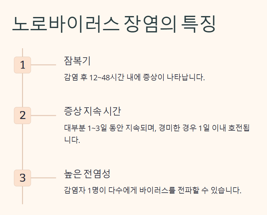 노로바이러스